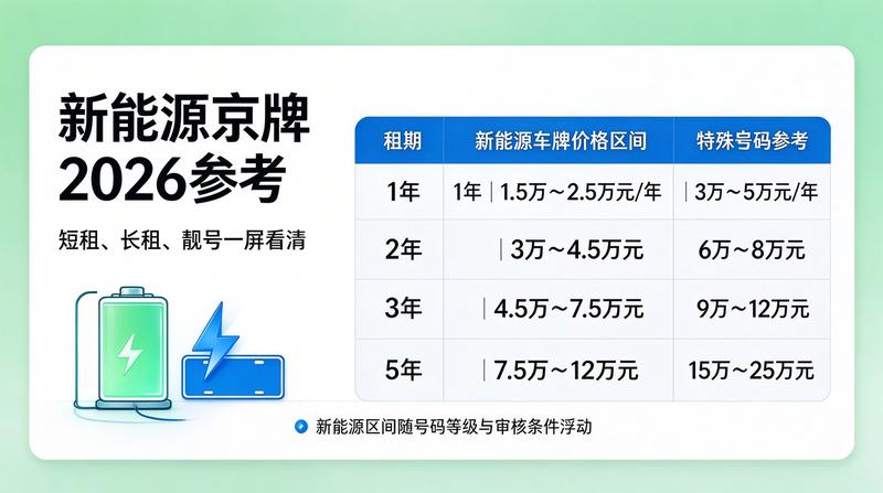 新能源与燃油车指标差异